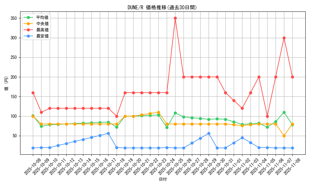 series_2616_rarity_62_graph