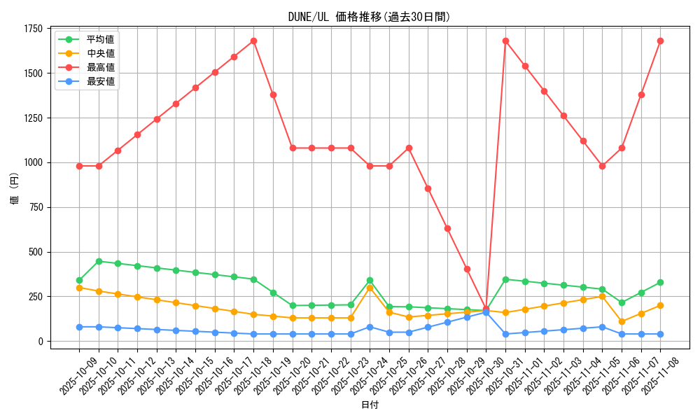 series_2616_rarity_77_graph