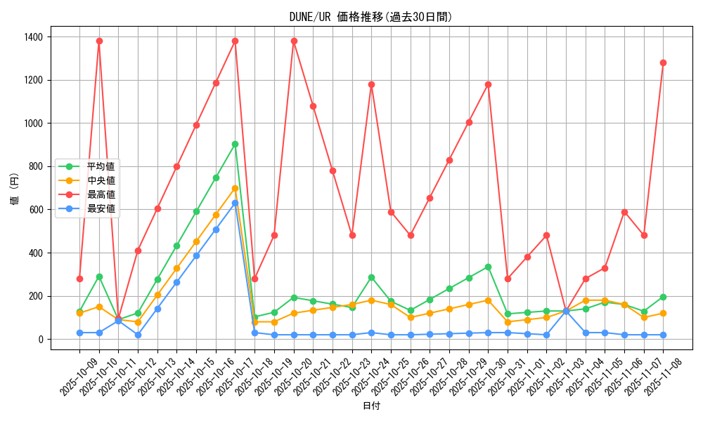 series_2616_rarity_7_graph