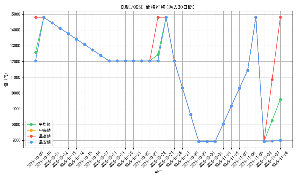 series_2617_rarity_408_graph