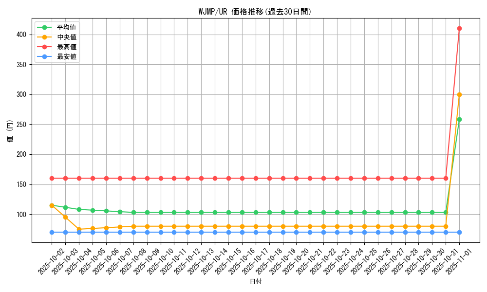 series_26261_rarity_7_graph