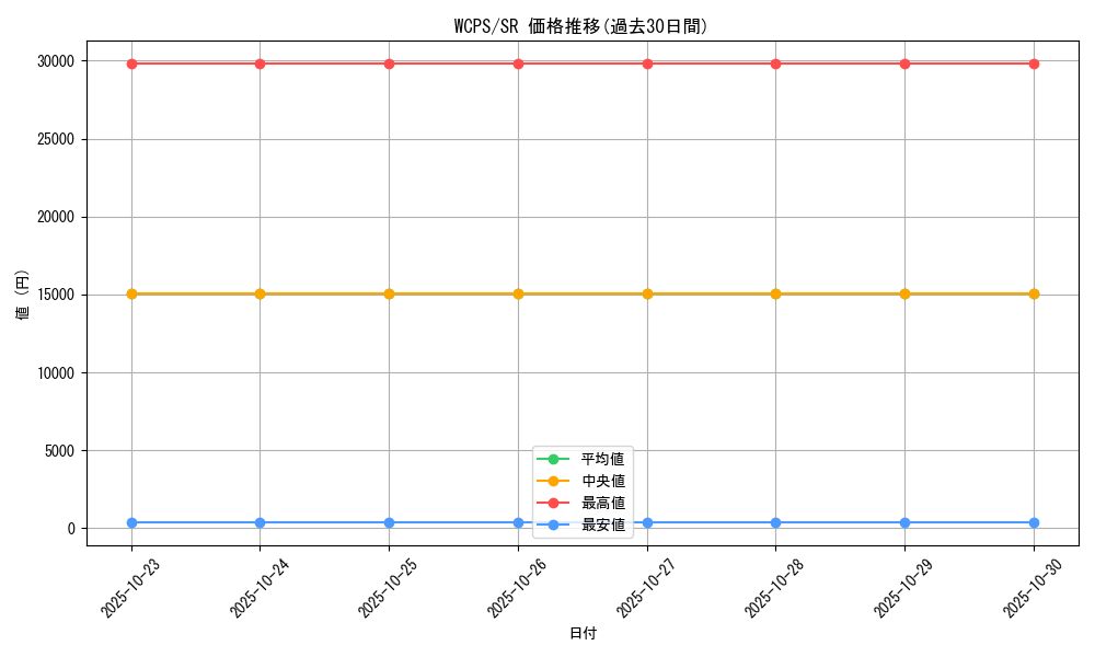 series_26262_rarity_3_graph