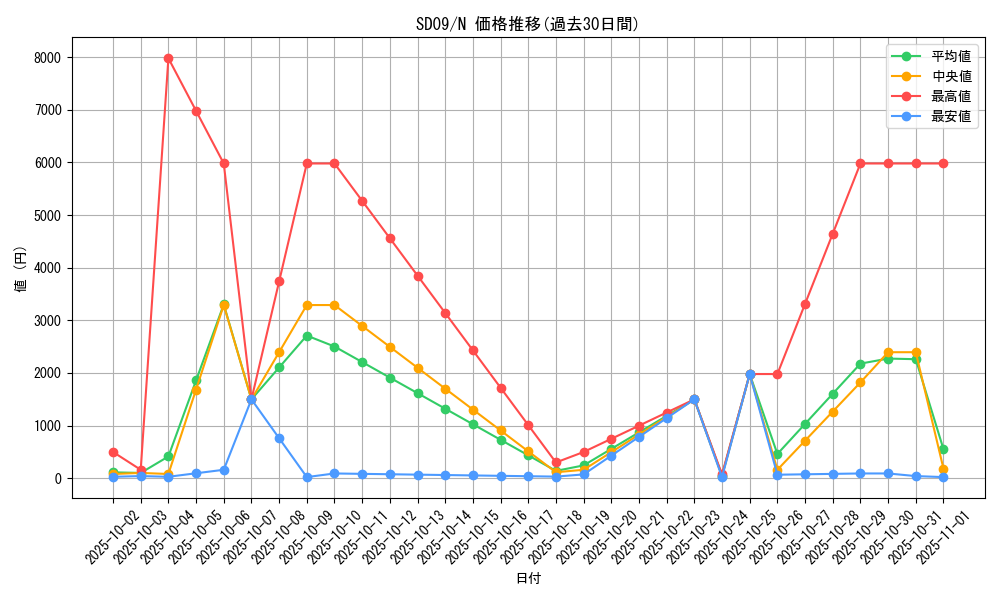 series_26265_rarity_1_graph