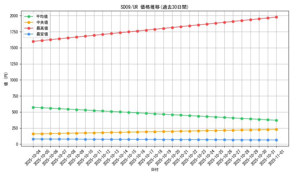 series_26265_rarity_7_graph