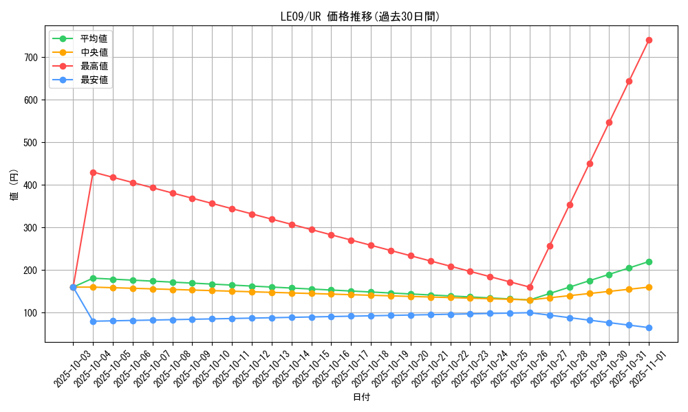 series_26279_rarity_7_graph