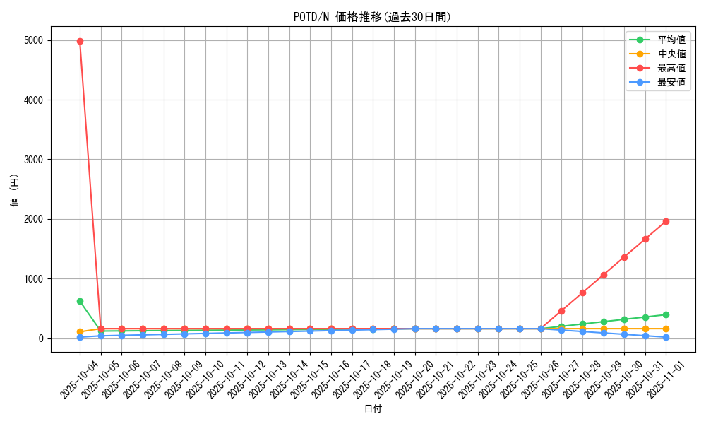 series_26293_rarity_1_graph