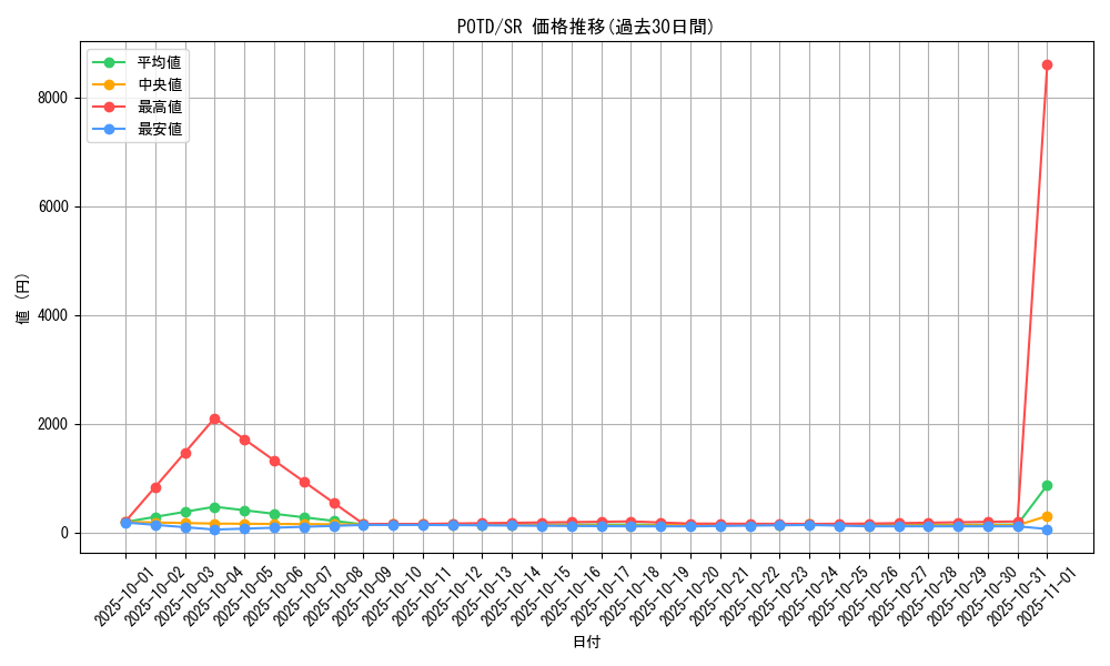 series_26293_rarity_3_graph