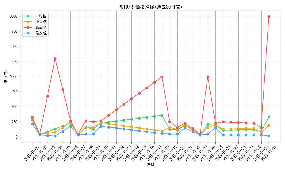 series_26293_rarity_62_graph