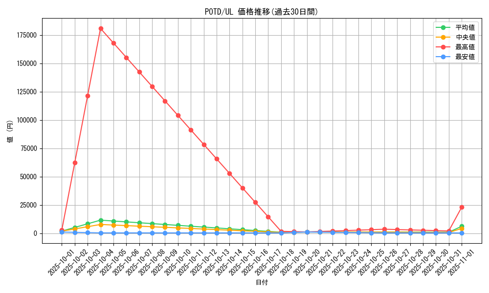 series_26293_rarity_77_graph