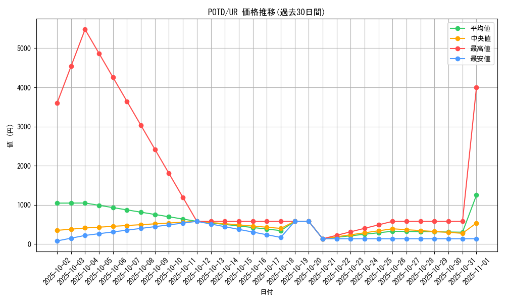series_26293_rarity_7_graph