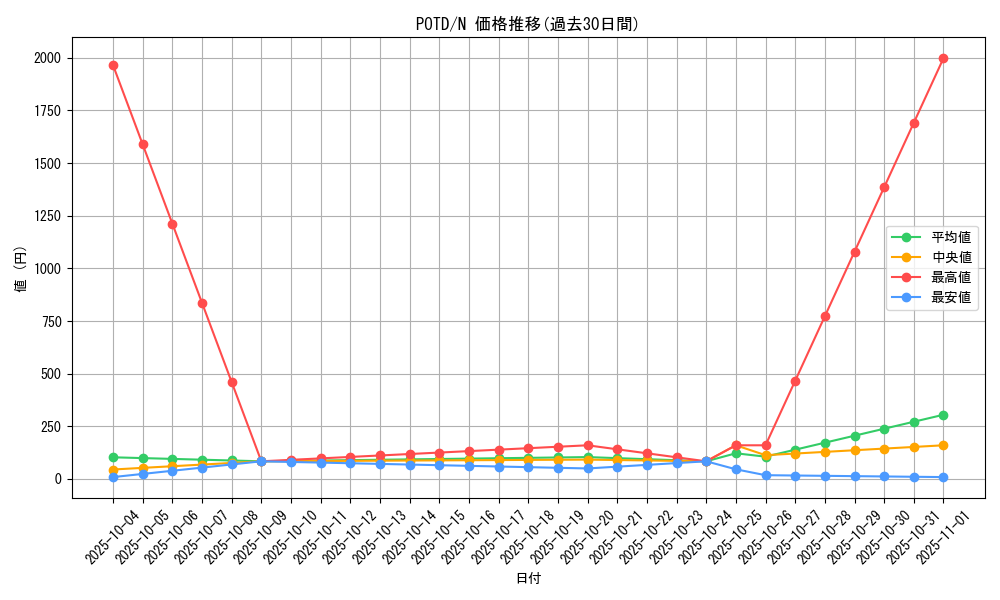series_26297_rarity_1_graph