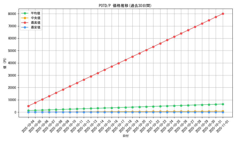 series_26297_rarity_2_graph