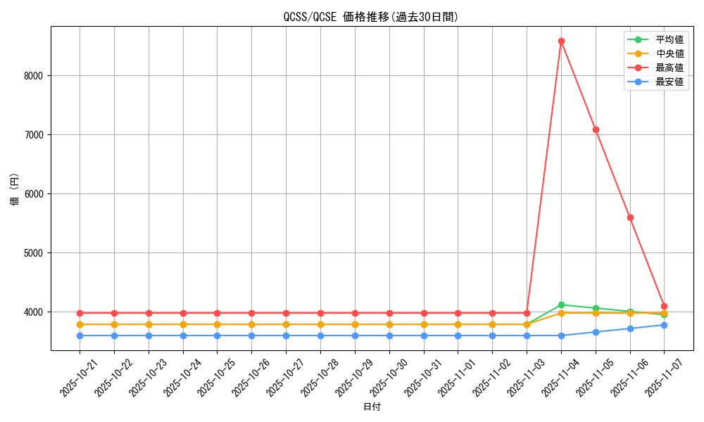 series_26351_rarity_408_graph