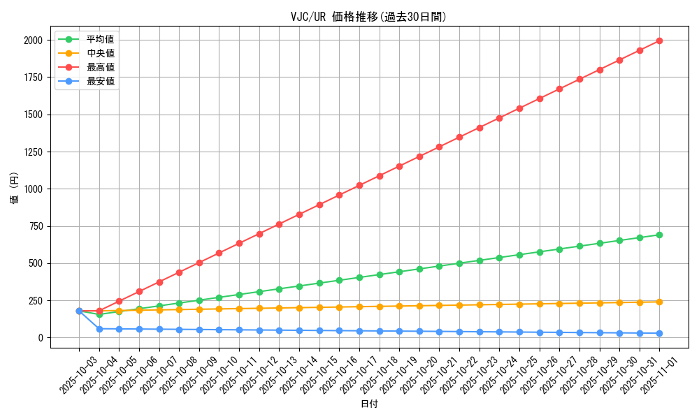 series_26517_rarity_7_graph