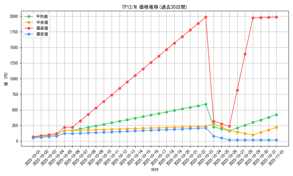 series_26518_rarity_1_graph