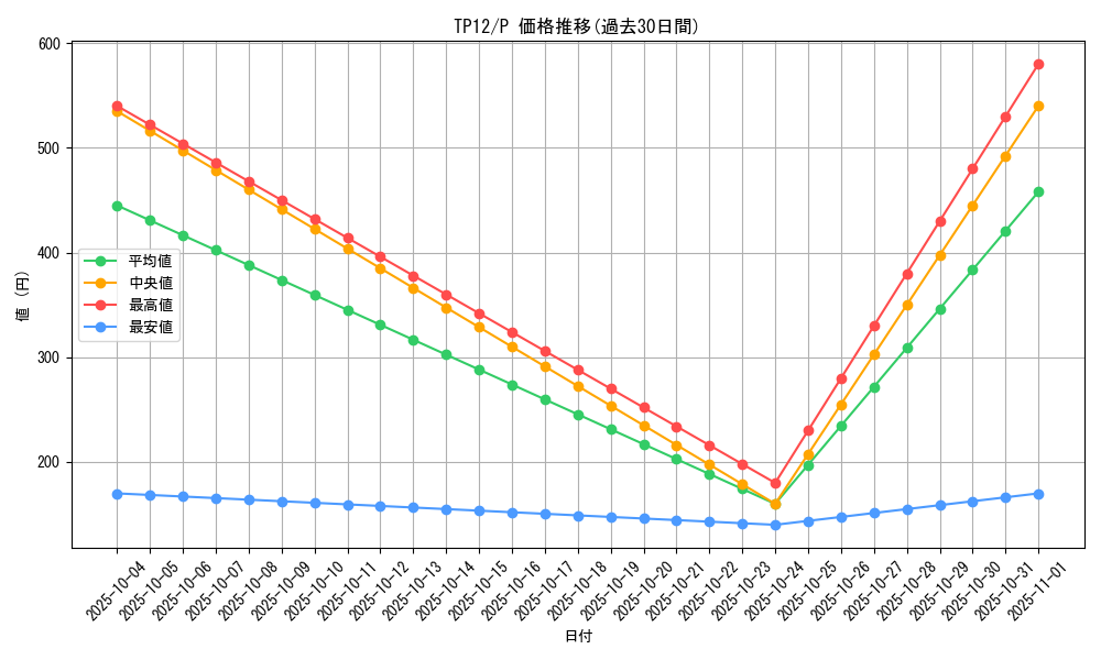 series_26518_rarity_2_graph