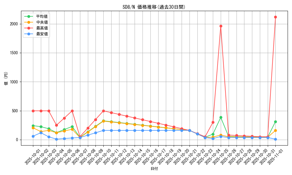 series_26519_rarity_1_graph