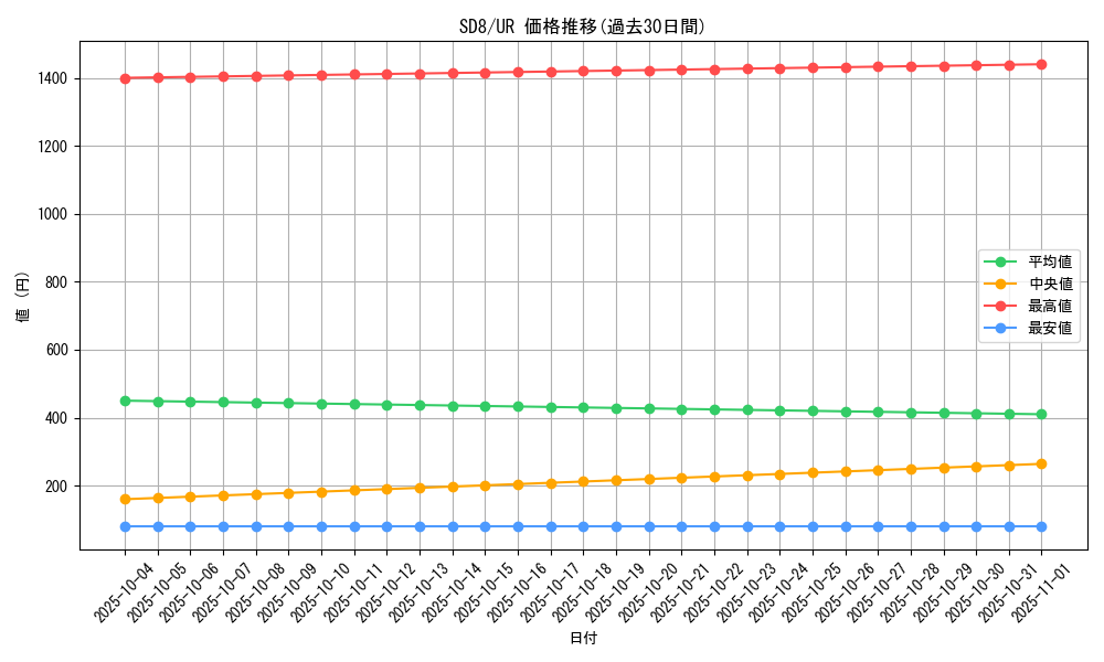 series_26519_rarity_7_graph