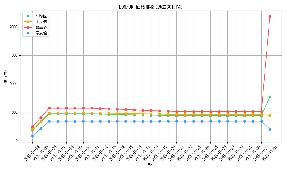 series_26525_rarity_7_graph