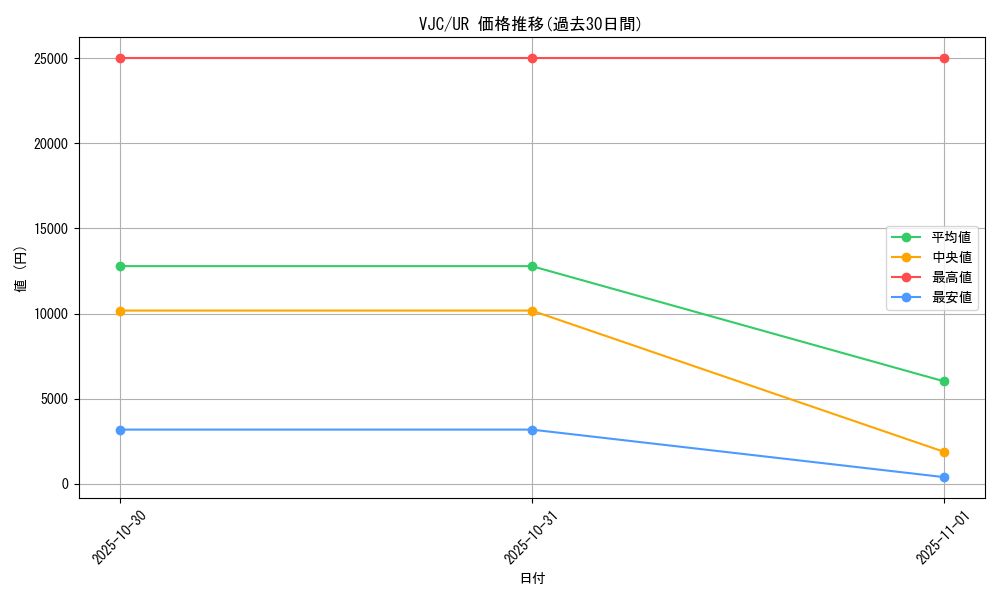 series_26532_rarity_7_graph