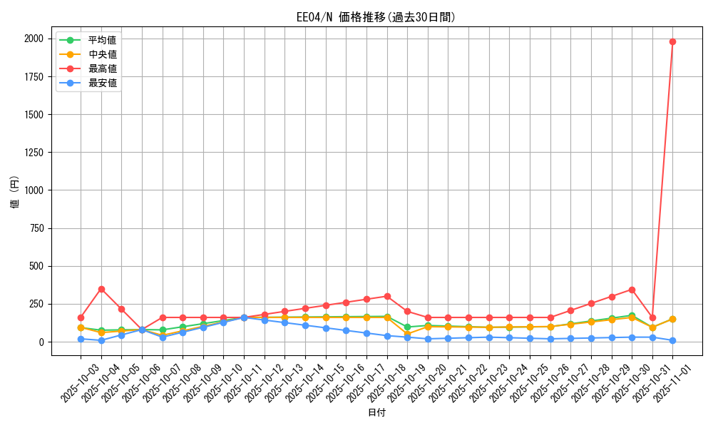 series_26540_rarity_1_graph