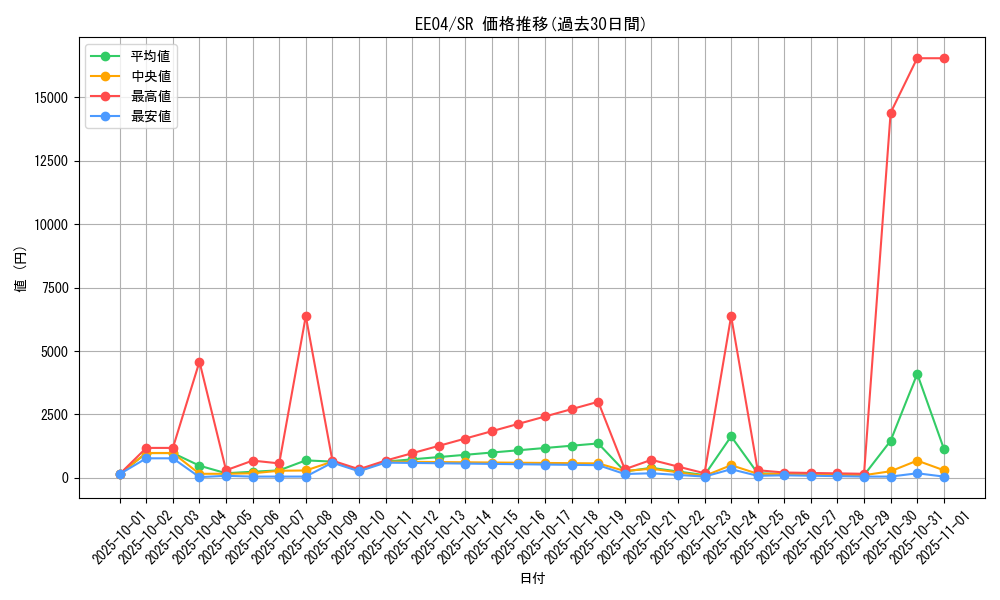 series_26540_rarity_3_graph