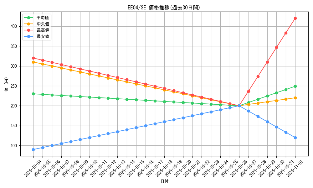 series_26540_rarity_5_graph