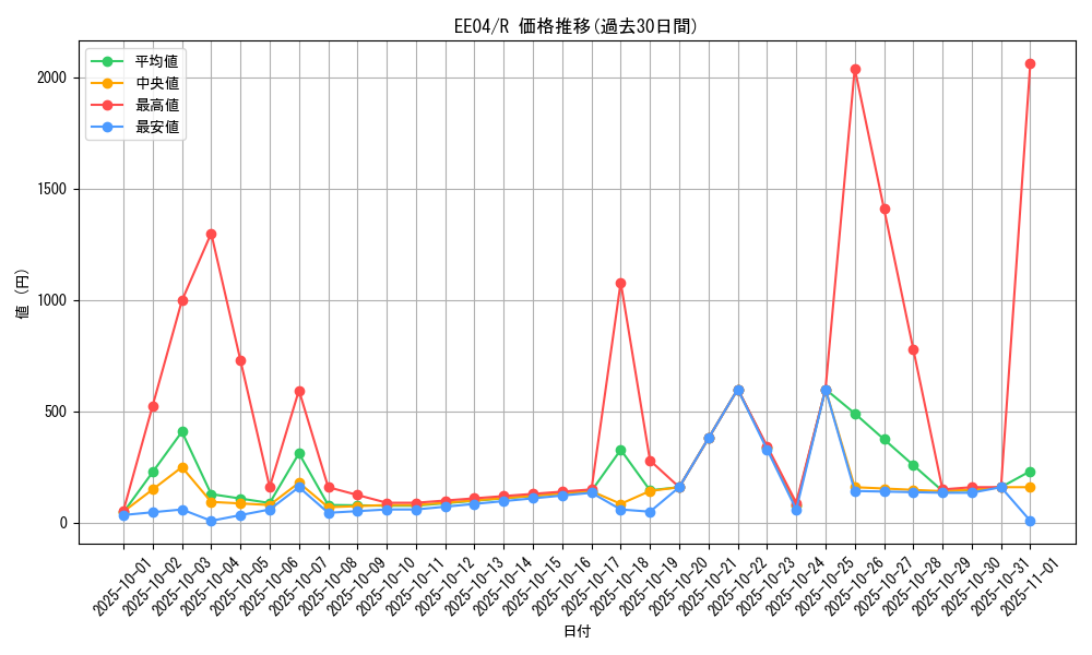series_26540_rarity_62_graph