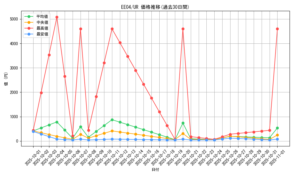 series_26540_rarity_7_graph