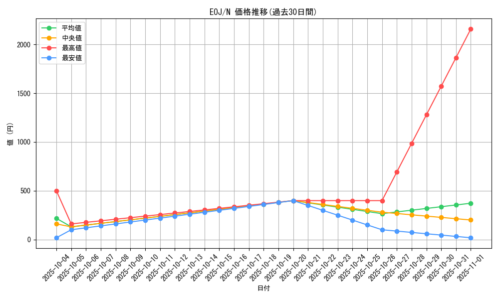series_26541_rarity_1_graph