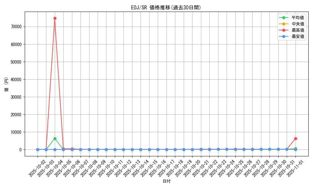 series_26541_rarity_3_graph