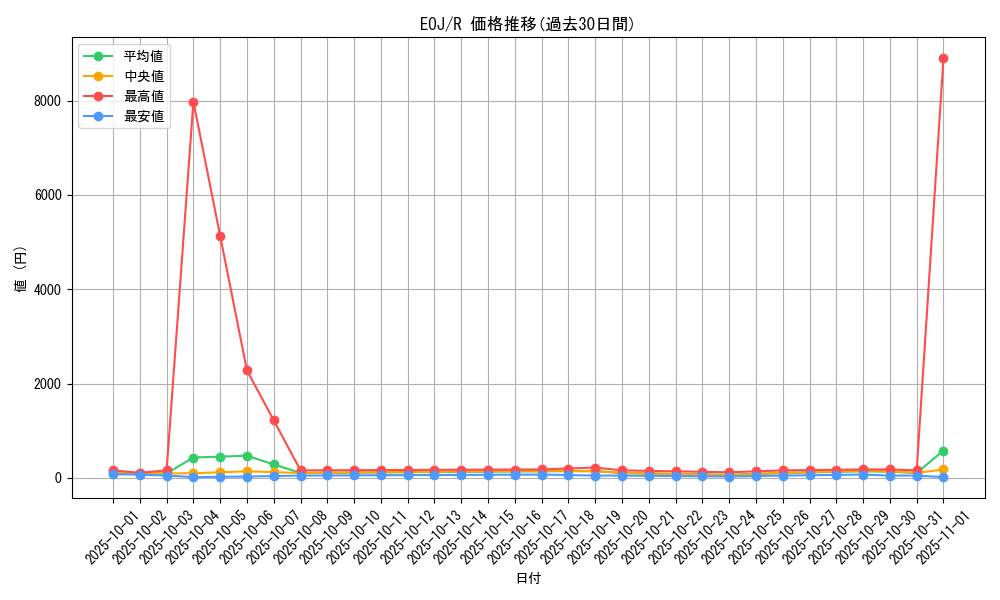 series_26541_rarity_62_graph
