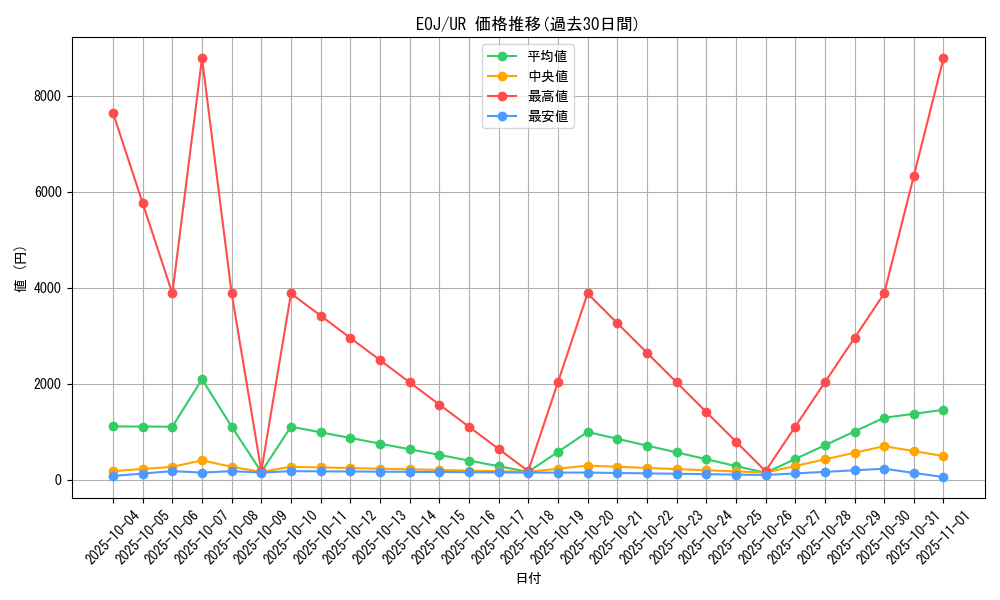 series_26541_rarity_7_graph