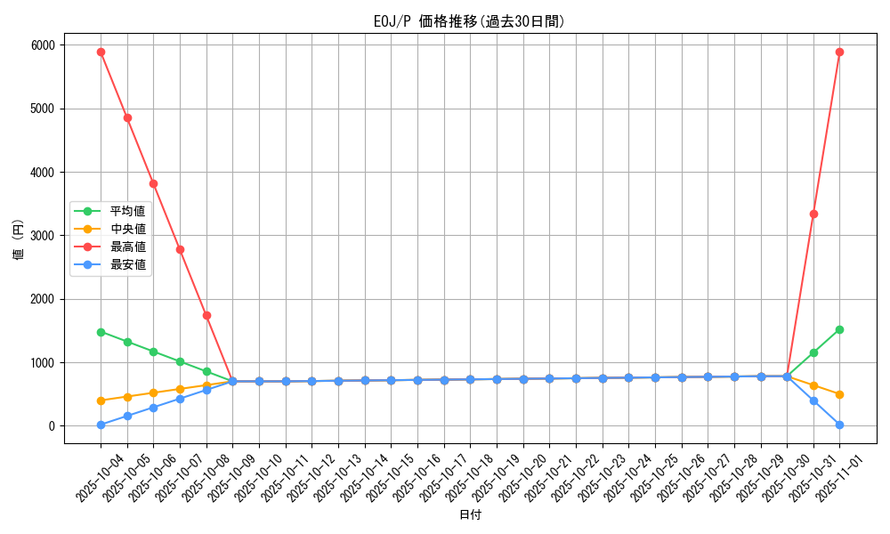 series_26542_rarity_2_graph