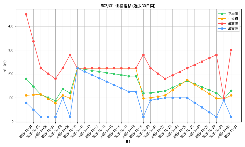 series_26574_rarity_5_graph