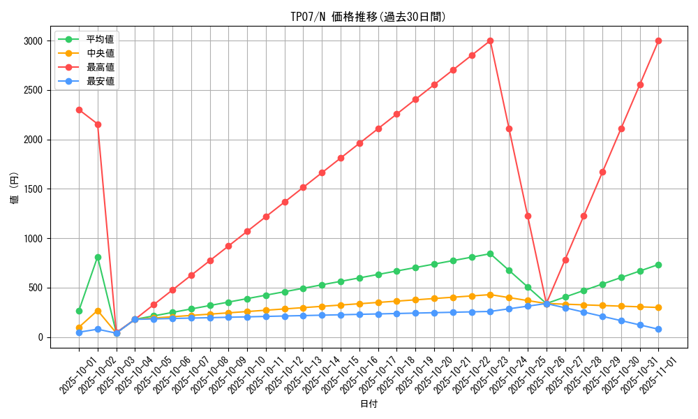 series_26792_rarity_1_graph