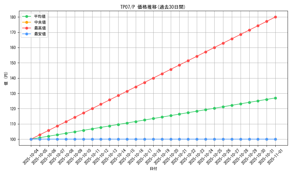 series_26792_rarity_2_graph