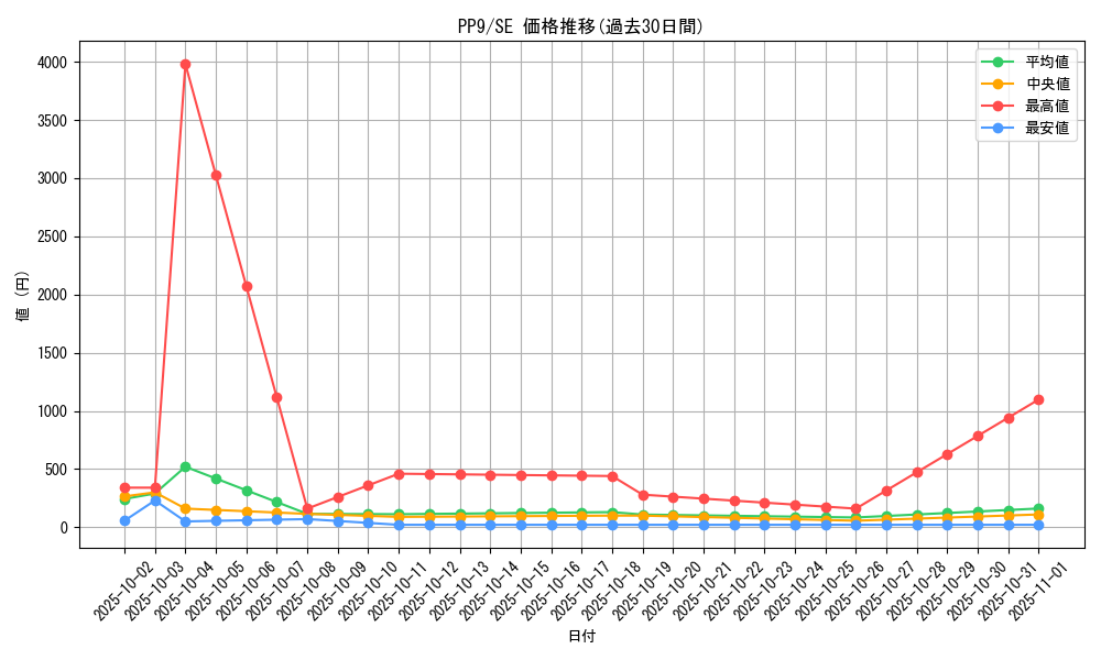 series_26794_rarity_5_graph