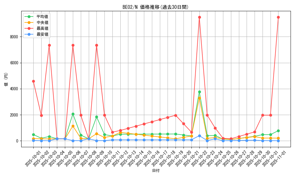 series_26804_rarity_1_graph