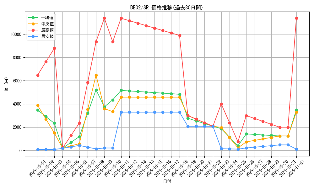 series_26804_rarity_3_graph