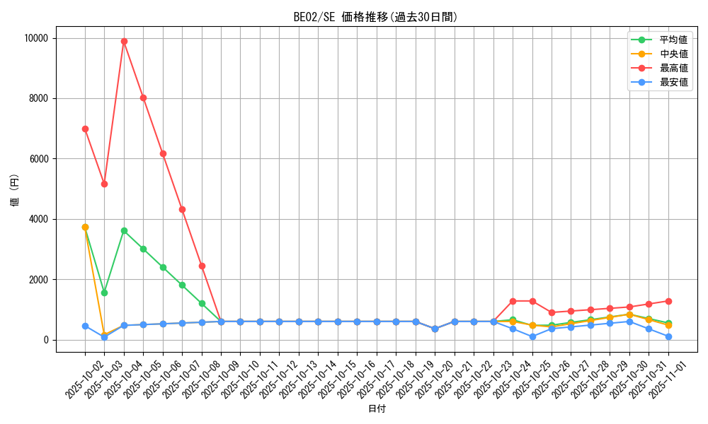 series_26804_rarity_5_graph