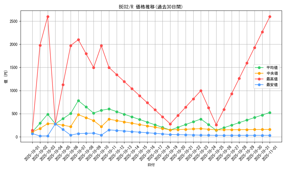 series_26804_rarity_62_graph