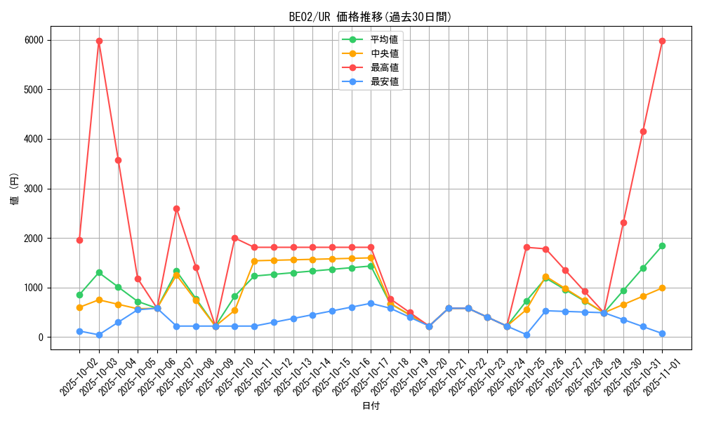 series_26804_rarity_7_graph