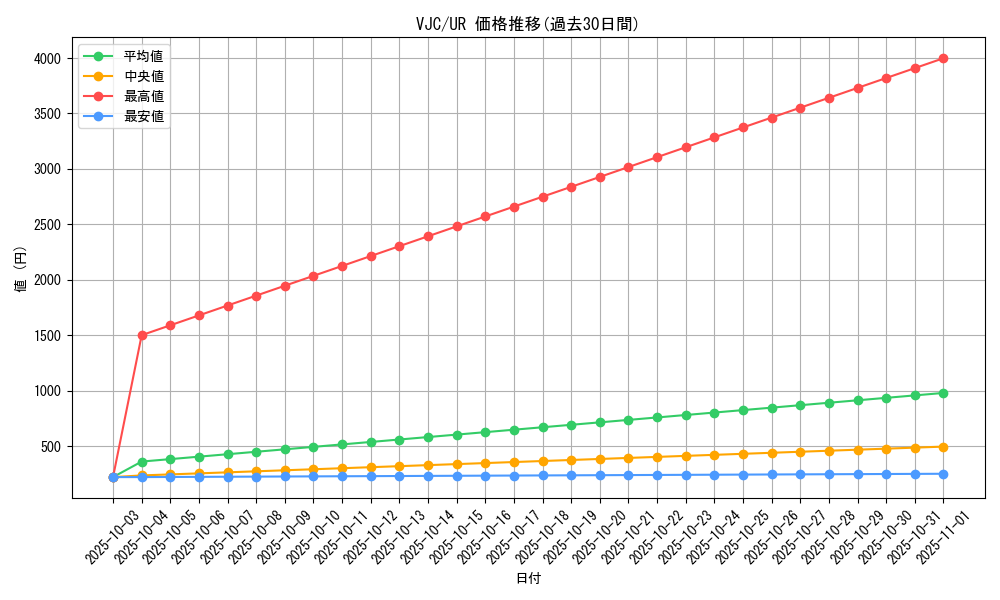 series_26807_rarity_7_graph
