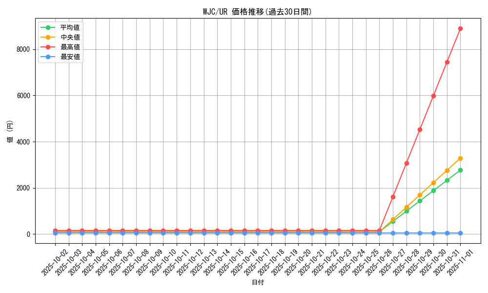 series_26849_rarity_7_graph