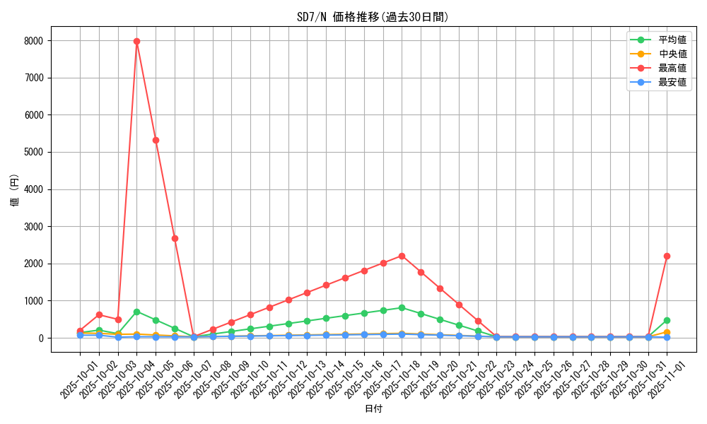 series_26851_rarity_1_graph
