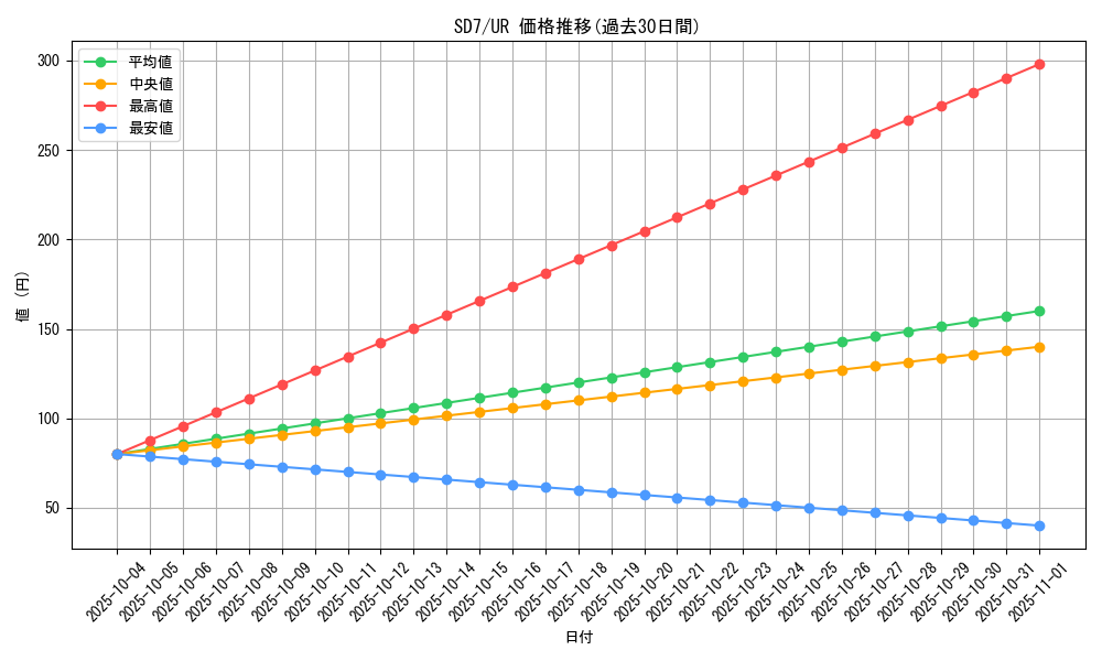series_26851_rarity_7_graph