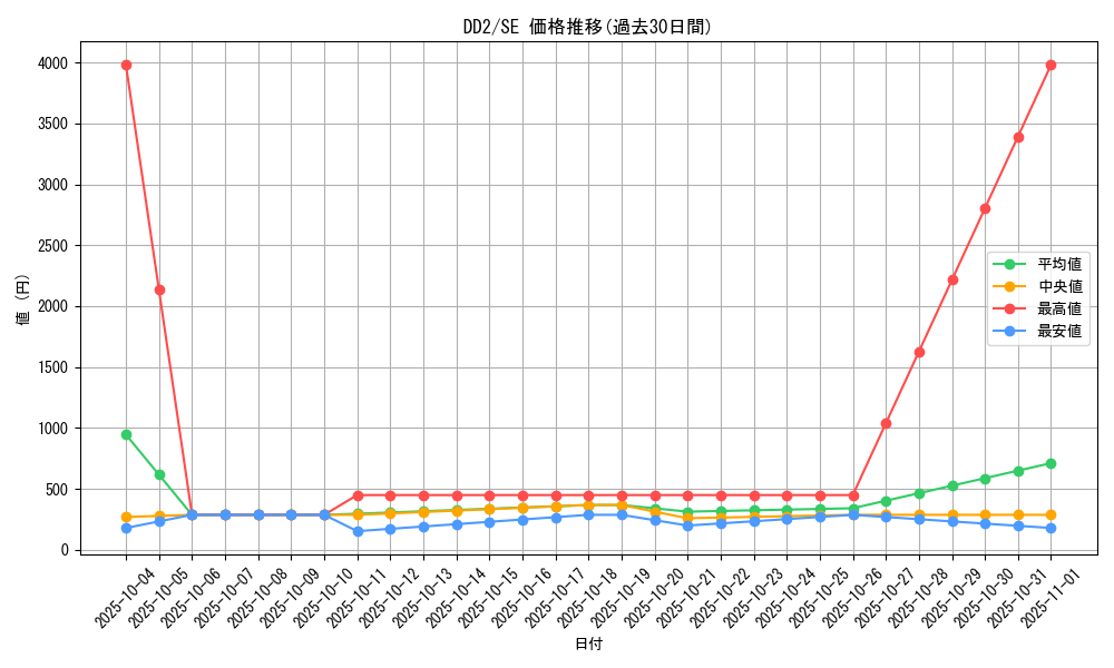 series_26856_rarity_5_graph