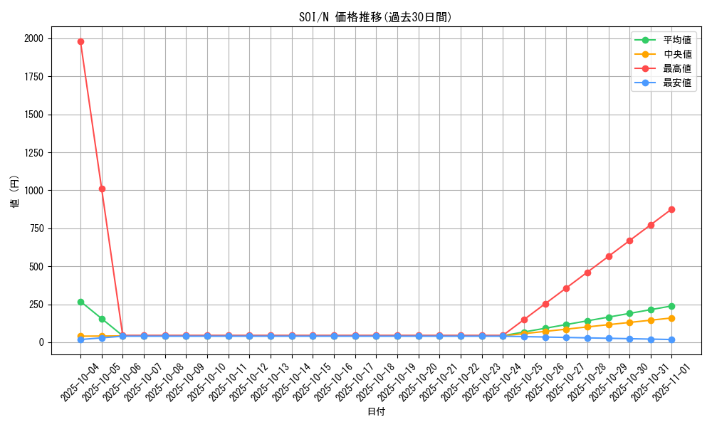 series_26861_rarity_1_graph