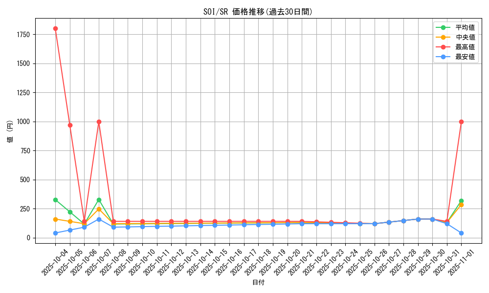 series_26861_rarity_3_graph